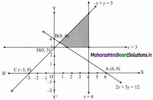 Maharashtra-Board-11th-Commerce-Maths-Solutions-Chapter-8-Linear-Inequations-Ex-8.3-Q2.1