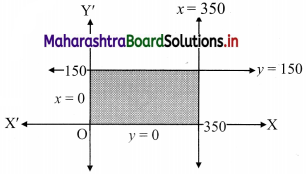 Maharashtra-Board-11th-Commerce-Maths-Solutions-Chapter-8-Linear-Inequations-Ex-8.3-Q4.1