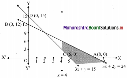 Maharashtra-Board-11th-Commerce-Maths-Solutions-Chapter-8-Linear-Inequations-Ex-8.3-Q6.1