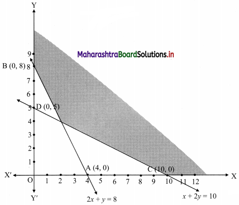 Maharashtra-Board-11th-Commerce-Maths-Solutions-Chapter-8-Linear-Inequations-Ex-8.3-Q7.1
