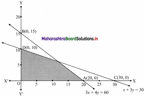 Maharashtra-Board-11th-Commerce-Maths-Solutions-Chapter-8-Linear-Inequations-Miscellaneous-Exercise-8-Q10.1