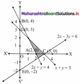Maharashtra-Board-11th-Commerce-Maths-Solutions-Chapter-8-Linear-Inequations-Miscellaneous-Exercise-8-Q11.1