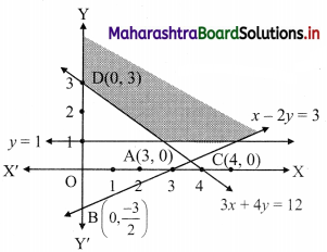 Maharashtra-Board-11th-Commerce-Maths-Solutions-Chapter-8-Linear-Inequations-Miscellaneous-Exercise-8-Q12.1