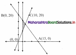 Maharashtra-Board-11th-Commerce-Maths-Solutions-Chapter-8-Linear-Inequations-Miscellaneous-Exercise-8-Q13.1