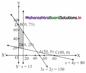Maharashtra-Board-11th-Commerce-Maths-Solutions-Chapter-8-Linear-Inequations-Miscellaneous-Exercise-8-Q14.1