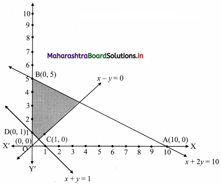 Maharashtra-Board-11th-Commerce-Maths-Solutions-Chapter-8-Linear-Inequations-Miscellaneous-Exercise-8-Q15.1