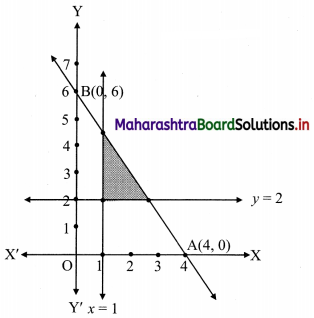 Maharashtra-Board-11th-Commerce-Maths-Solutions-Chapter-8-Linear-Inequations-Miscellaneous-Exercise-8-Q2.1