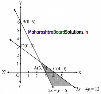 Maharashtra-Board-11th-Commerce-Maths-Solutions-Chapter-8-Linear-Inequations-Miscellaneous-Exercise-8-Q3.1