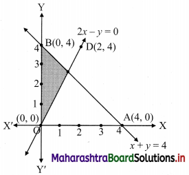 Maharashtra-Board-11th-Commerce-Maths-Solutions-Chapter-8-Linear-Inequations-Miscellaneous-Exercise-8-Q4.1