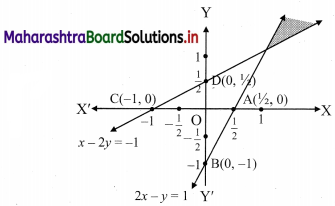 Maharashtra-Board-11th-Commerce-Maths-Solutions-Chapter-8-Linear-Inequations-Miscellaneous-Exercise-8-Q5.1