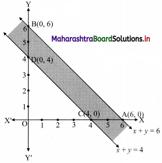 Maharashtra-Board-11th-Commerce-Maths-Solutions-Chapter-8-Linear-Inequations-Miscellaneous-Exercise-8-Q6.1
