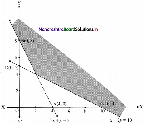 Maharashtra-Board-11th-Commerce-Maths-Solutions-Chapter-8-Linear-Inequations-Miscellaneous-Exercise-8-Q7.1