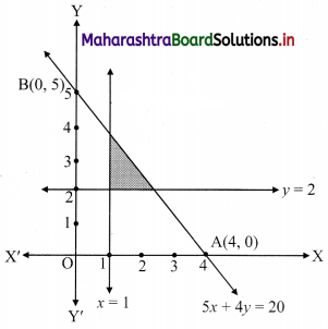 Maharashtra-Board-11th-Commerce-Maths-Solutions-Chapter-8-Linear-Inequations-Miscellaneous-Exercise-8-Q9.1