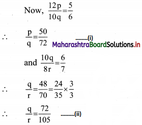 Maharashtra-Board-11th-Commerce-Maths-Solutions-Chapter-9-Commercial-Mathematics-Ex-9.5-Q1
