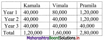 Maharashtra-Board-11th-Commerce-Maths-Solutions-Chapter-9-Commercial-Mathematics-Ex-9.5-Q2