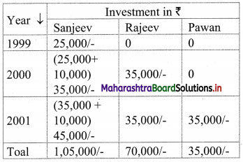 Maharashtra-Board-11th-Commerce-Maths-Solutions-Chapter-9-Commercial-Mathematics-Ex-9.5-Q3