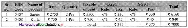 Maharashtra-Board-11th-Commerce-Maths-Solutions-Chapter-9-Commercial-Mathematics-Ex-9.6-Q4