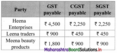 Maharashtra-Board-11th-Commerce-Maths-Solutions-Chapter-9-Commercial-Mathematics-Ex-9.6-Q5.1
