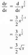Maharashtra-Board-11th-Commerce-Maths-Solutions-Chapter-9-Differentiation-Ex-9.1-I-Q3