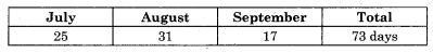 Maharashtra-Board-12th-Commerce-Maths-Solutions-Chapter-1-Commission-Brokerage-and-Discount-Ex-1.2-Q11