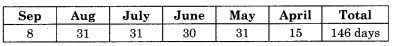 Maharashtra-Board-12th-Commerce-Maths-Solutions-Chapter-1-Commission-Brokerage-and-Discount-Ex-1.2-Q9