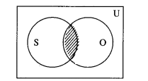 Maharashtra-Board-12th-Commerce-Maths-Solutions-Chapter-1-Mathematical-Logic-Ex-1.10-Q1-i