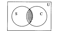 Maharashtra-Board-12th-Commerce-Maths-Solutions-Chapter-1-Mathematical-Logic-Ex-1.10-Q2-i