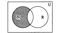 Maharashtra-Board-12th-Commerce-Maths-Solutions-Chapter-1-Mathematical-Logic-Ex-1.10-Q3-i