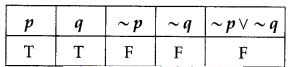 Maharashtra-Board-12th-Commerce-Maths-Solutions-Chapter-1-Mathematical-Logic-Ex-1.4-Q4-i