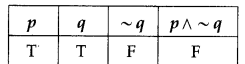 Maharashtra-Board-12th-Commerce-Maths-Solutions-Chapter-1-Mathematical-Logic-Ex-1.4-Q4-iii