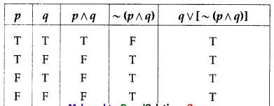 Maharashtra-Board-12th-Commerce-Maths-Solutions-Chapter-1-Mathematical-Logic-Ex-1.6-Q2-i
