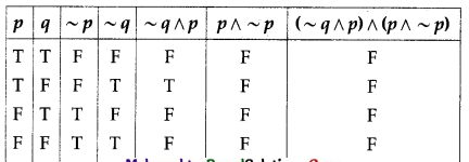 Maharashtra-Board-12th-Commerce-Maths-Solutions-Chapter-1-Mathematical-Logic-Ex-1.6-Q2-ii