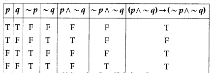 Maharashtra-Board-12th-Commerce-Maths-Solutions-Chapter-1-Mathematical-Logic-Ex-1.6-Q2-iii