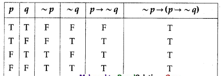 Maharashtra-Board-12th-Commerce-Maths-Solutions-Chapter-1-Mathematical-Logic-Ex-1.6-Q2-iv