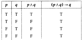 Maharashtra-Board-12th-Commerce-Maths-Solutions-Chapter-1-Mathematical-Logic-Ex-1.6-Q3-i