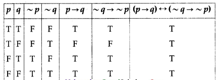 Maharashtra-Board-12th-Commerce-Maths-Solutions-Chapter-1-Mathematical-Logic-Ex-1.6-Q3-ii