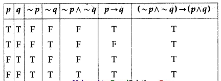 Maharashtra-Board-12th-Commerce-Maths-Solutions-Chapter-1-Mathematical-Logic-Ex-1.6-Q3-iii
