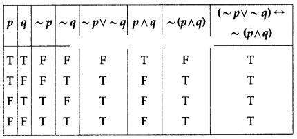 Maharashtra-Board-12th-Commerce-Maths-Solutions-Chapter-1-Mathematical-Logic-Ex-1.6-Q3-iv