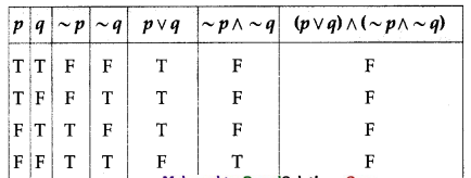 Maharashtra-Board-12th-Commerce-Maths-Solutions-Chapter-1-Mathematical-Logic-Ex-1.6-Q4-i