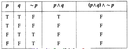 Maharashtra-Board-12th-Commerce-Maths-Solutions-Chapter-1-Mathematical-Logic-Ex-1.6-Q4-ii