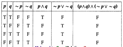 Maharashtra-Board-12th-Commerce-Maths-Solutions-Chapter-1-Mathematical-Logic-Ex-1.6-Q4-iii