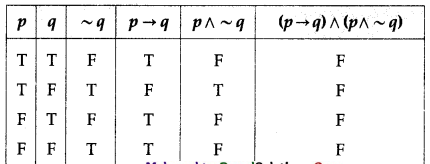Maharashtra-Board-12th-Commerce-Maths-Solutions-Chapter-1-Mathematical-Logic-Ex-1.6-Q4-iv