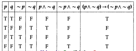 Maharashtra-Board-12th-Commerce-Maths-Solutions-Chapter-1-Mathematical-Logic-Ex-1.6-Q5-i