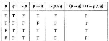 Maharashtra-Board-12th-Commerce-Maths-Solutions-Chapter-1-Mathematical-Logic-Ex-1.6-Q5-ii