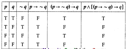 Maharashtra-Board-12th-Commerce-Maths-Solutions-Chapter-1-Mathematical-Logic-Ex-1.6-Q5-iii