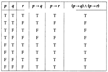 Maharashtra-Board-12th-Commerce-Maths-Solutions-Chapter-1-Mathematical-Logic-Ex-1.6-Q5-iv