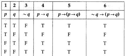 Maharashtra-Board-12th-Commerce-Maths-Solutions-Chapter-1-Mathematical-Logic-Ex-1.6-Q6-ii