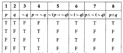 Maharashtra-Board-12th-Commerce-Maths-Solutions-Chapter-1-Mathematical-Logic-Ex-1.6-Q6-iii