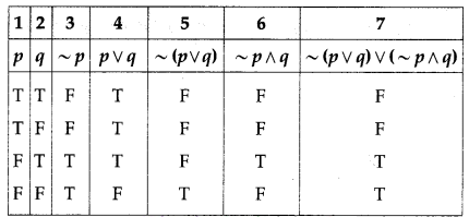 Maharashtra-Board-12th-Commerce-Maths-Solutions-Chapter-1-Mathematical-Logic-Ex-1.6-Q6-iv