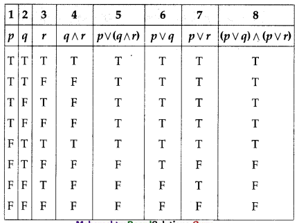 Maharashtra-Board-12th-Commerce-Maths-Solutions-Chapter-1-Mathematical-Logic-Ex-1.6-Q7-i